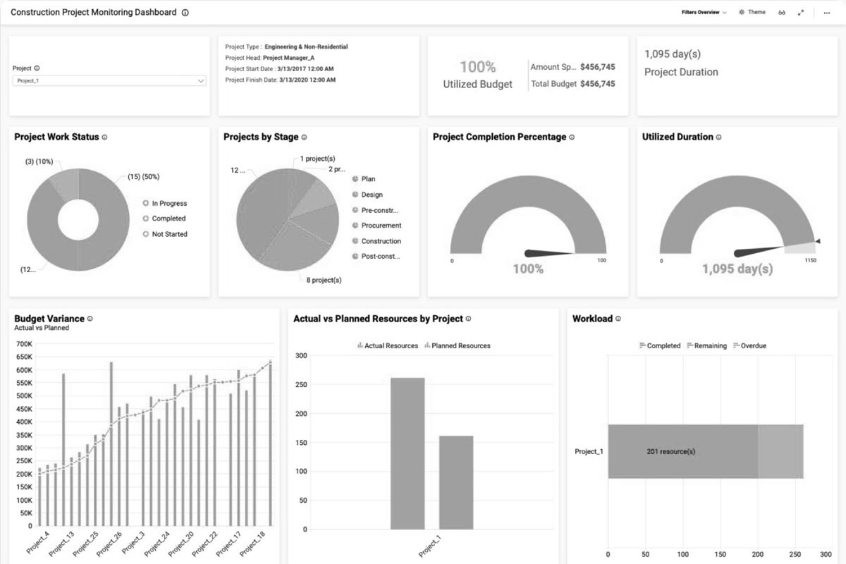 Project Dashboards